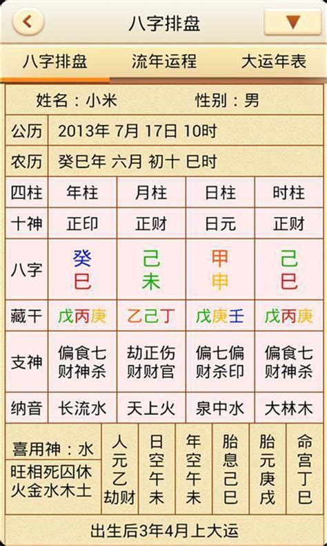 四柱八字排盤